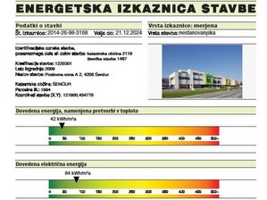 Energy performance  certificate