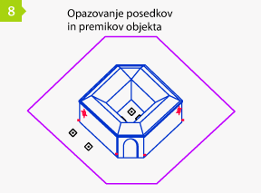 Monitoring objekta po izgradnji