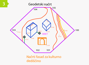 Geodetski načrti in certifikati