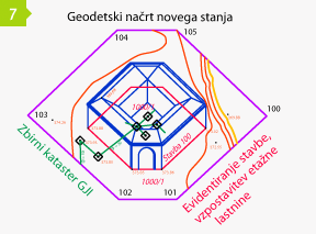 Geodetske storitve med gradnjo
